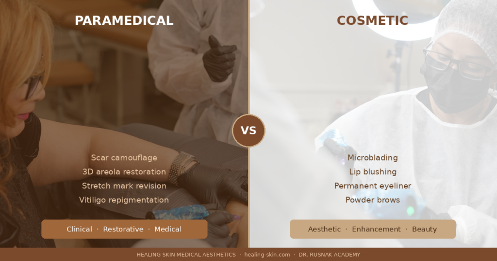 Paramedical tattooing insurance coverage guide for breast cancer survivors and scar camouflage clients featuring Dr. Cecilia Rusnak performing a procedure at Healing Skin Medical Aesthetics